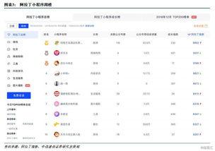 小程序最新爆料点在哪里,功能升级与亮点抢先看