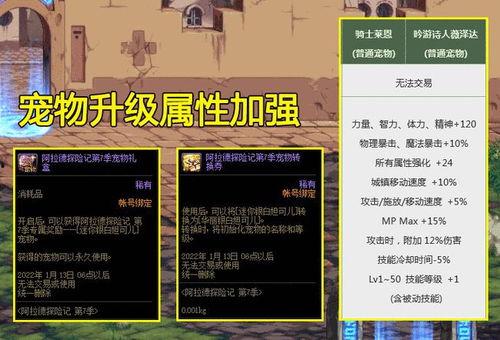 道具宠物最新爆料,揭秘最新爆料背后的奇幻世界